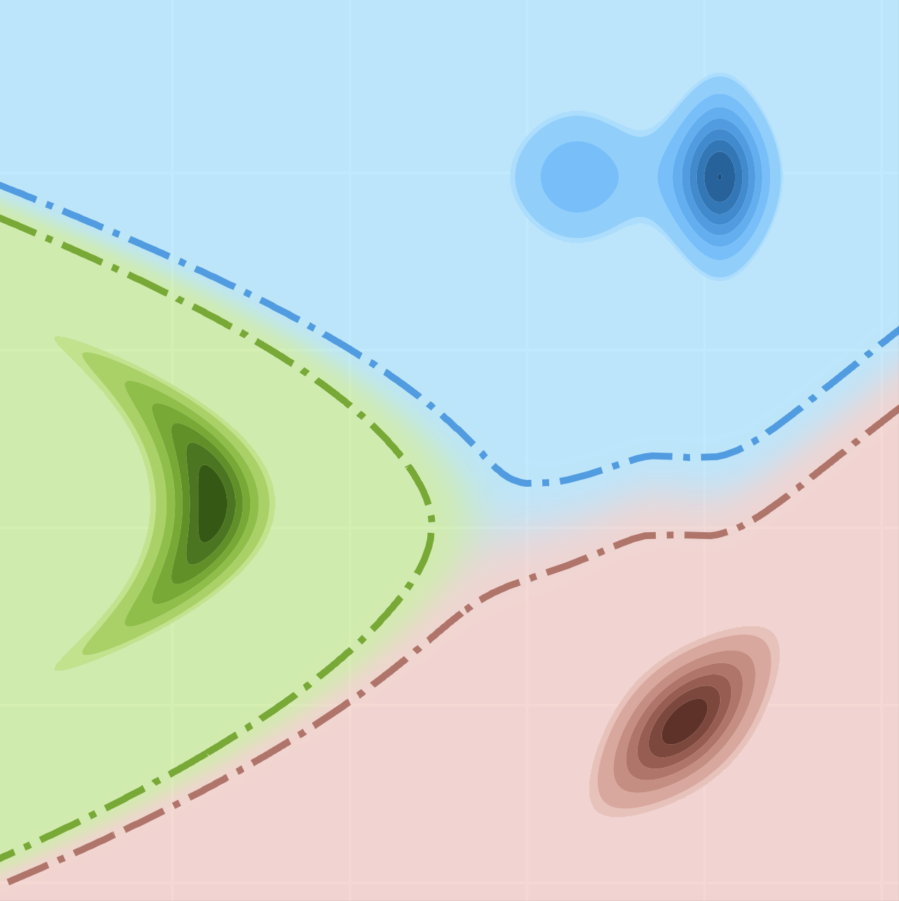 Normalizing Flows on categorical data Phillip Lippe