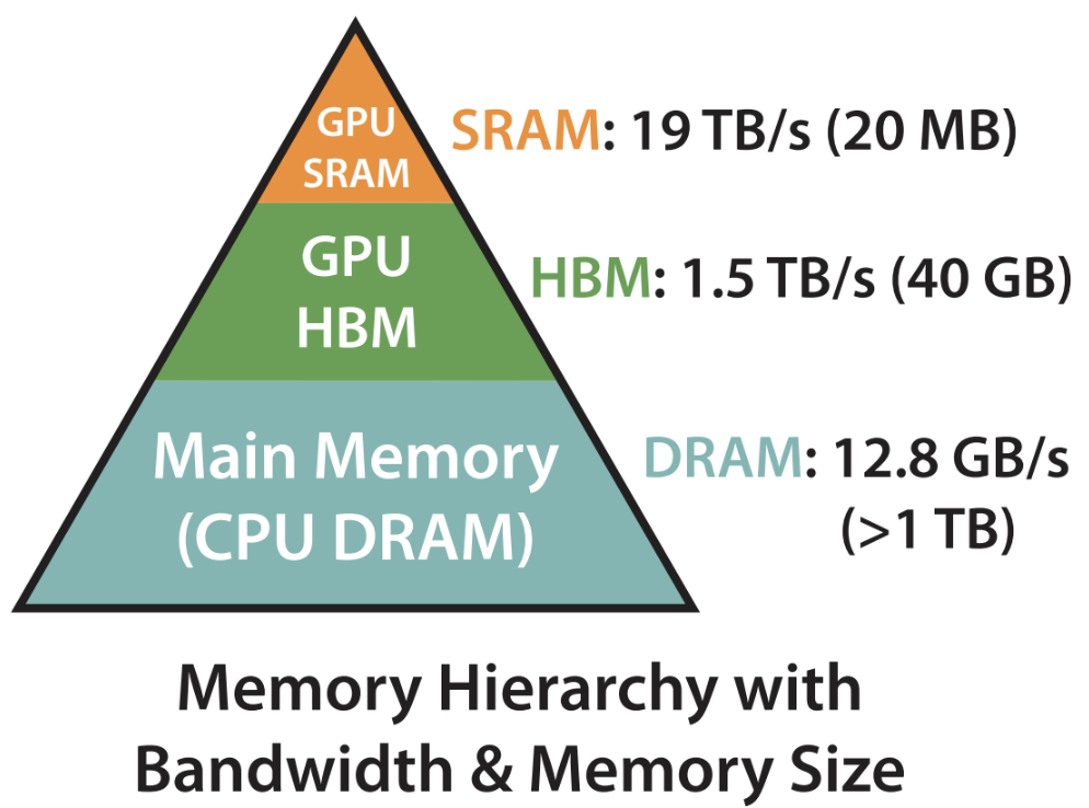 Training LLMs at Scale | Phillip Lippe