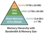 Training LLMs at Scale
